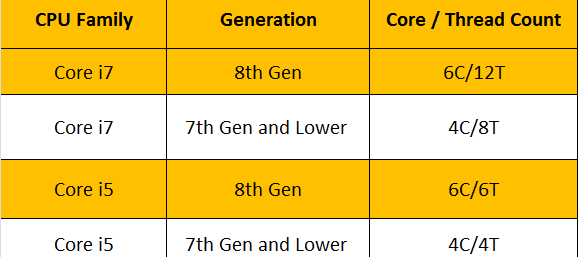 I5 6th Generation Vs I7 5th Generation